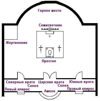 Русский Православный Собор. Схема алтаря.